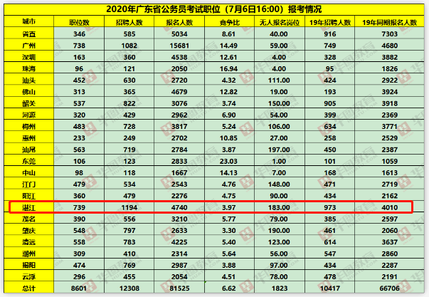 广东省各市人口2020_广东省各市分布图(2)