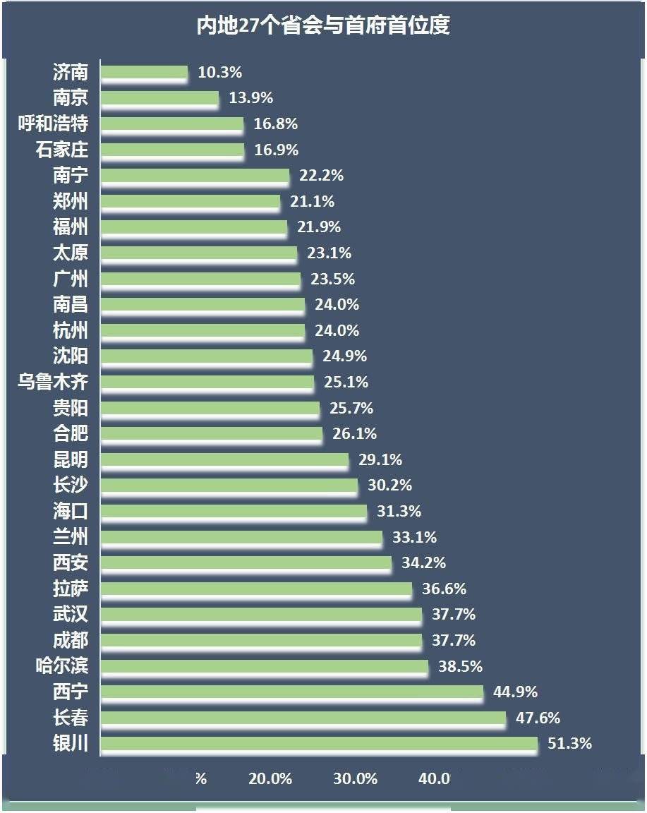 济南近十几年gdp数据_中国城市GDP二十强 济南反超西安入围,但最大黑马还是西安(3)