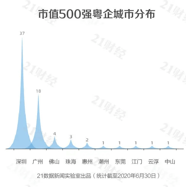 城市房地产业占比经济总量_国有经济占比(3)