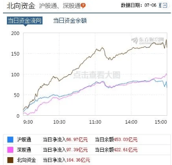 人均5万股_微信余额截图5万图片