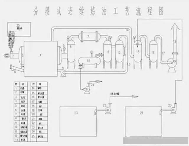 150张工艺流程图来了