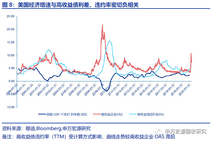 购买美国债券对美国经济的影响