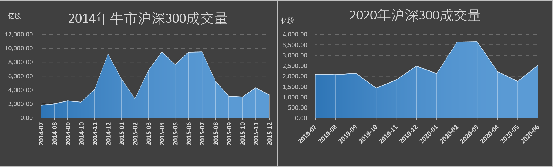 数据|“健康牛”代替“改革牛”：不同的上涨驱动，相似的波动预警