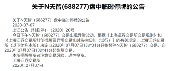 公司|太疯狂！上市首日最高暴涨近800% 这只亏损新股竟刷新科创板公司首日涨幅记录超70%的中签新股已经出货