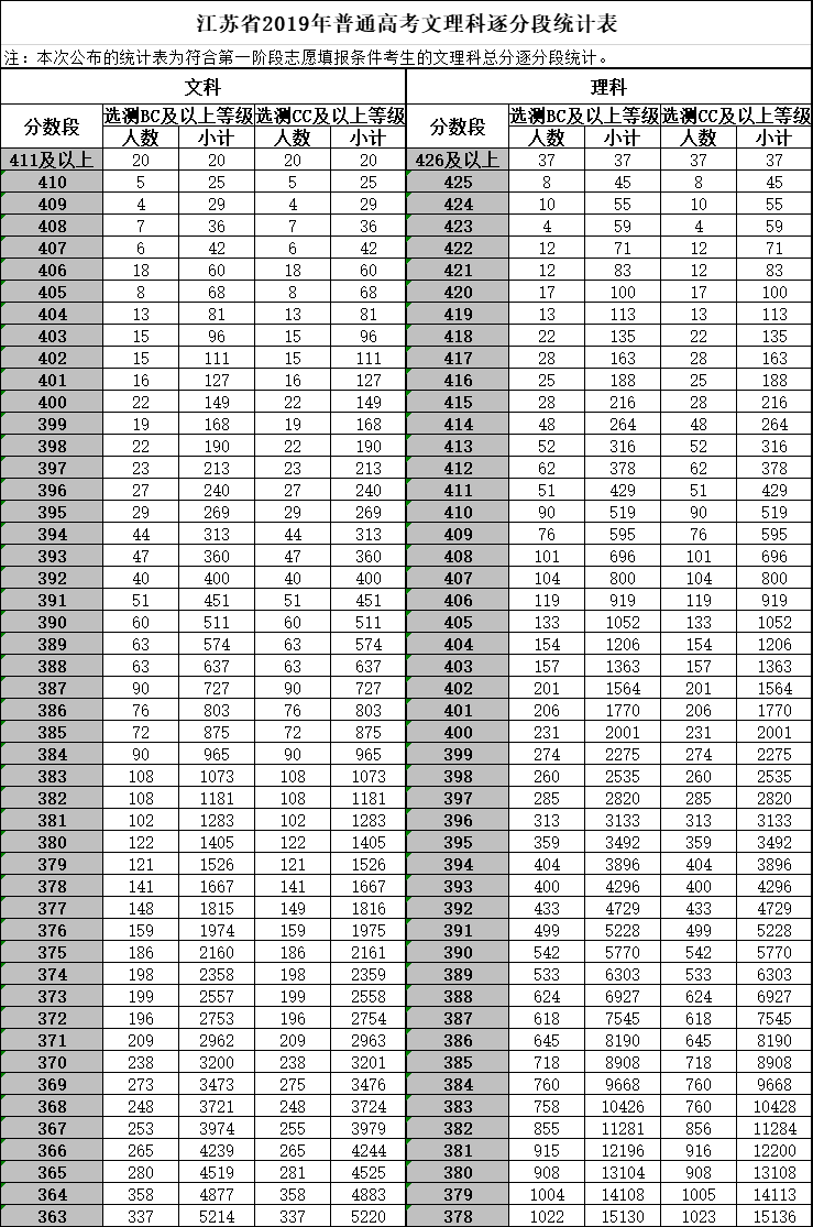 山东荷泽人口数量2018年_旧社会山东荷泽老人(3)