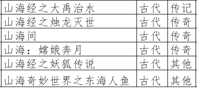 网络电影备案条件 50dd4f9072c9421fb46ce0a90f3415fd.png