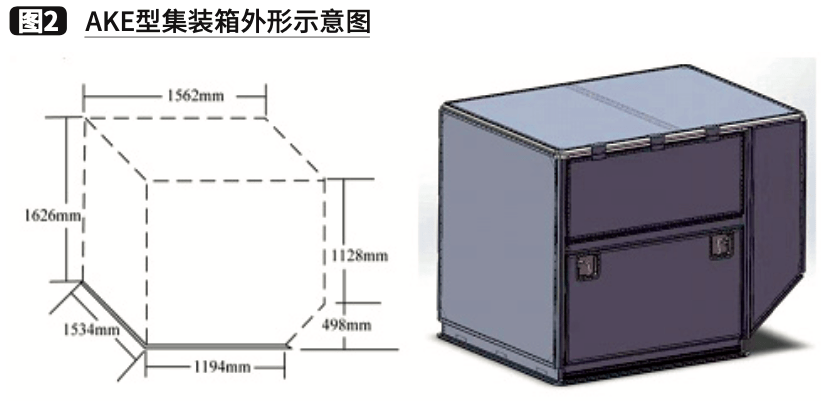 ake集装箱是uld的一种,广泛应用于航空运输,在国际航空货运发展中起到