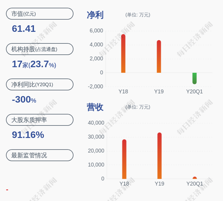 公司|麦迪科技：控股股东的一致行动人严黄红减持约118万股