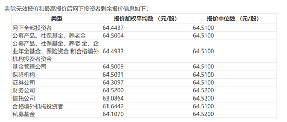 公司|中一签或赚10万！又有新股大肉签，每股64.39元！