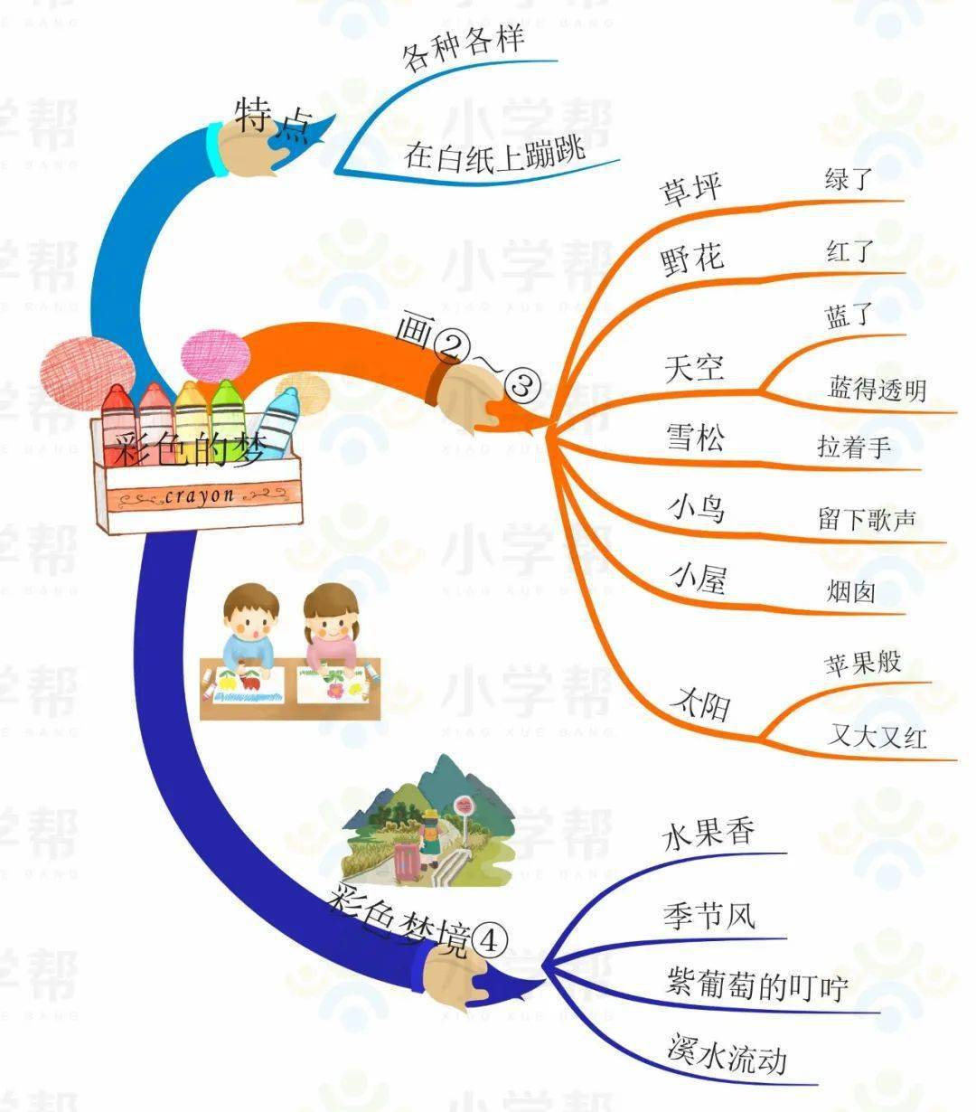 网络课|4年级课思维导图作文课,让孩子妙笔生花!