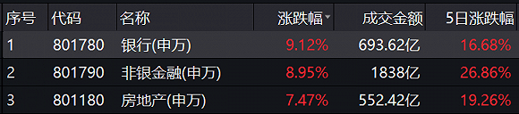 危险区|财说| 医药板块集体哑火背后，这些公司已经进入“危险区”