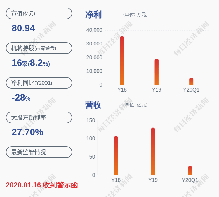 公告|力源信息：持股5%以上股东华夏人寿减持1178.14万股，比例达1%