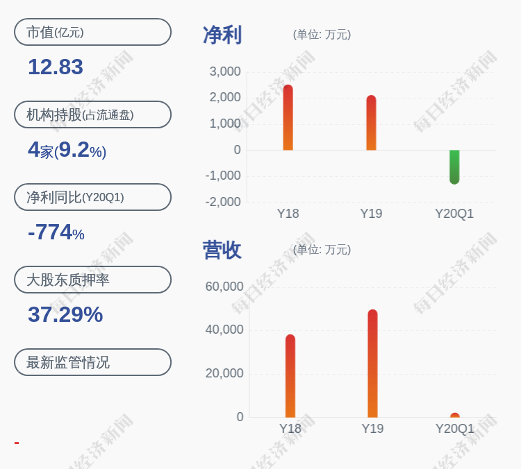 股份|注意！飞鹿股份：董事兼高级副总裁范国栋等董监高人员拟减持合计不超过约286万股