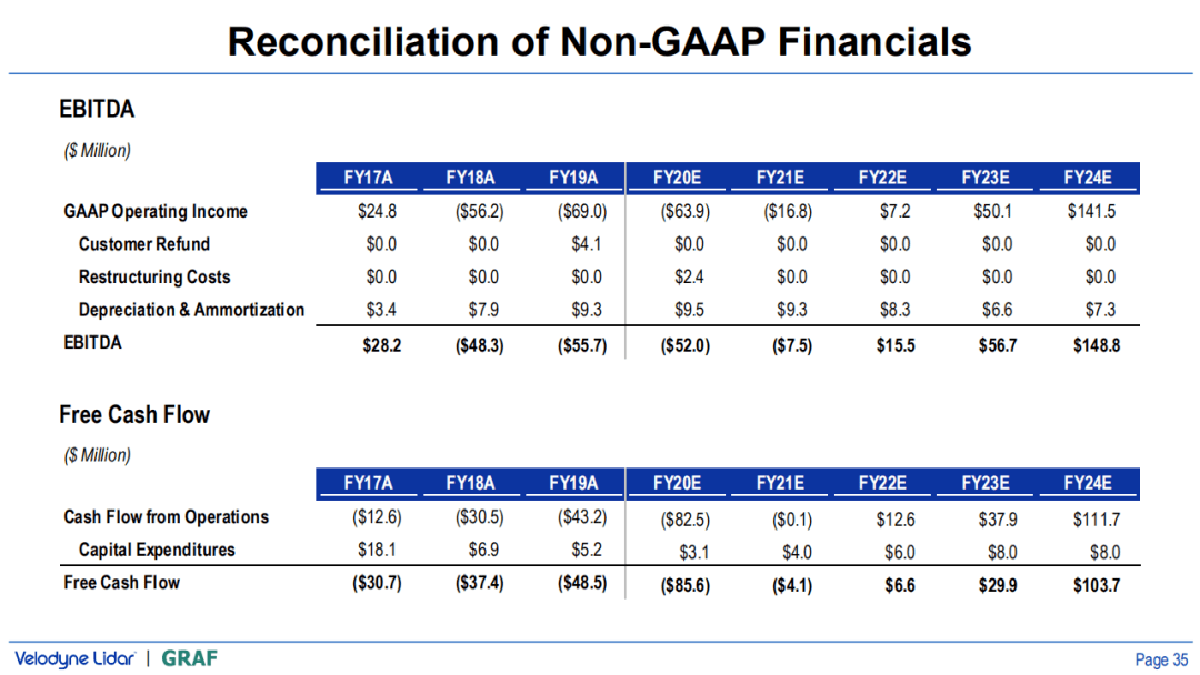 激光雷达上市企业排名 86ac4ced62c5434baa57a4c13d3aa537.png
