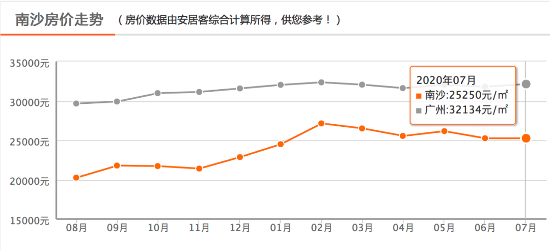 四大区域gdp变化_疫情冲击不改经济向好态势 九成以上城市GDP增速回升 2020年上半年291个城市GDP数据对比分析(3)