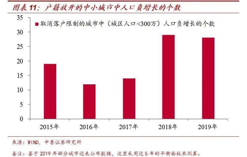 未来中国人口房价_中国未来人口结构图