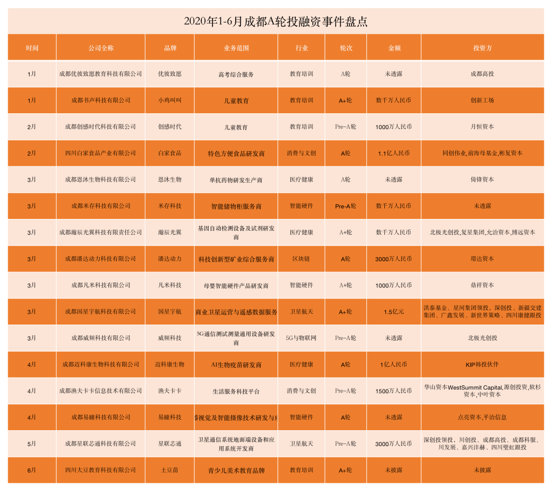 2020年上半年成都市G_成都市地图(3)