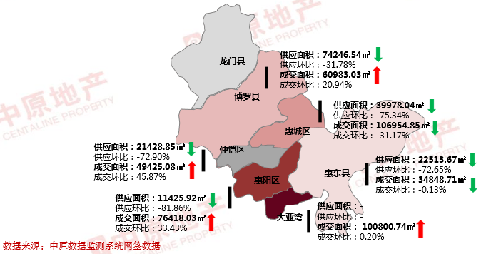 惠州市仲恺高新区gdp人口多少_3县区GDP超100亿(3)