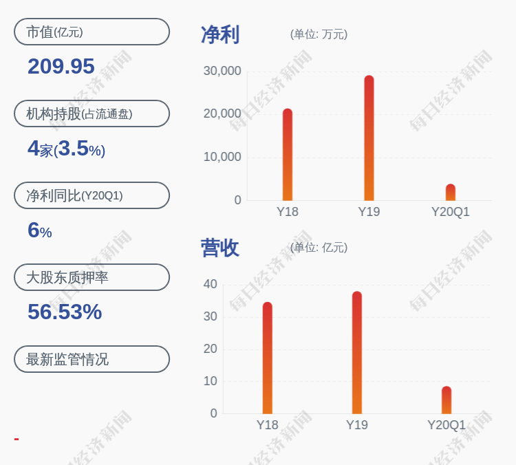 导体|兴森科技：预计上半年净利润3.68亿元~3.80亿元，同比增长164.83%~173.46%