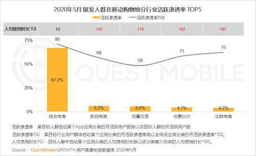 2021 中国 银发经济 总量 万亿_银发少女动漫图片