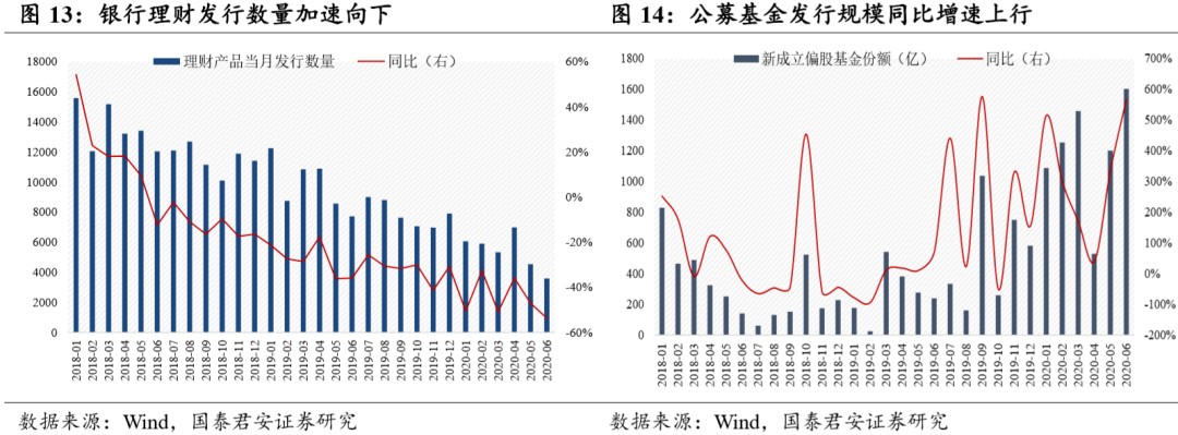 理财|本轮行情大涨的原因