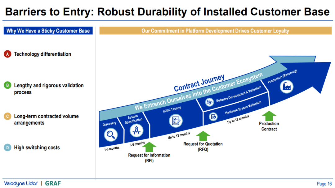 激光雷达上市企业排名 fa5495f984334ae0a259c45e1f2e6468.png