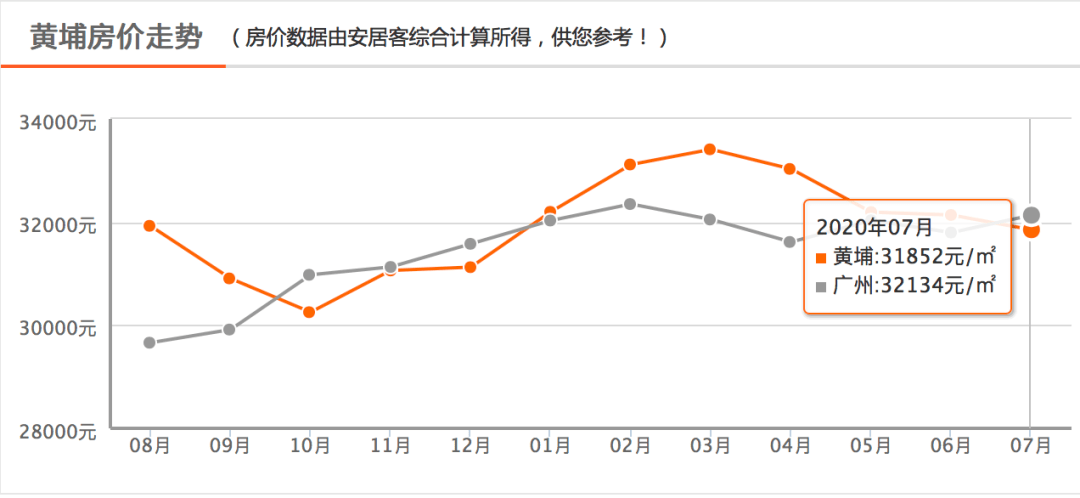 四大区域gdp变化_疫情冲击不改经济向好态势 九成以上城市GDP增速回升 2020年上半年291个城市GDP数据对比分析(3)