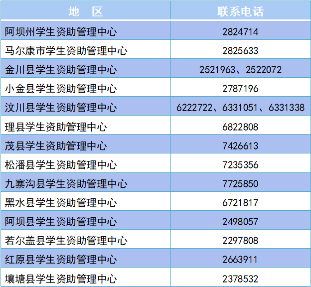 阿坝2020gdp_四川省内的宜宾,内江和遂宁,论综合实力,谁更接近二线城市(3)