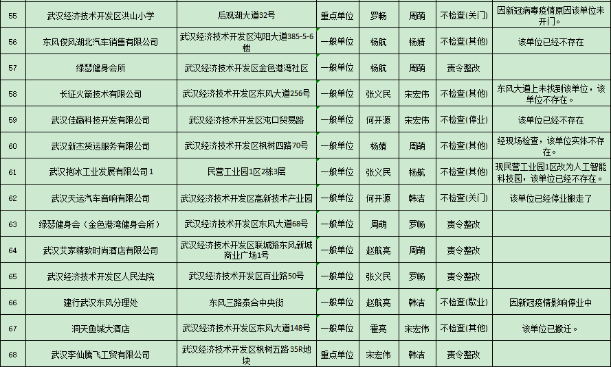 2020武汉经济开发区gdp_武汉经济技术开发区(3)