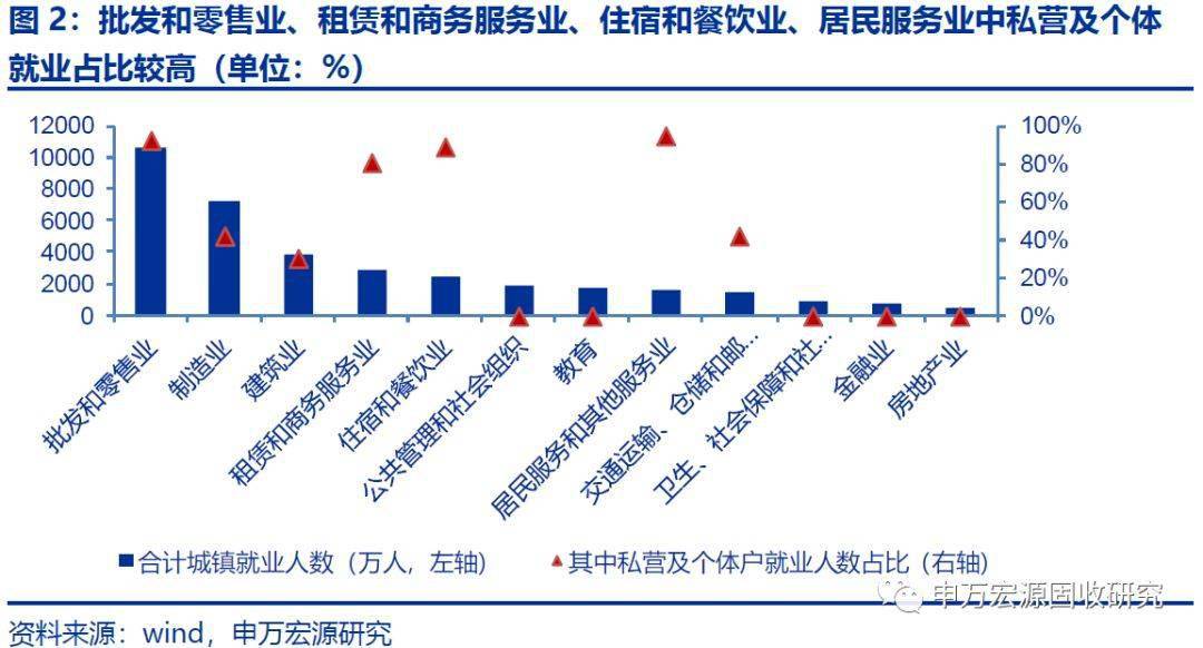 批发零售对gdp的测算方法_去年信息经济对GDP增速贡献近六成(2)