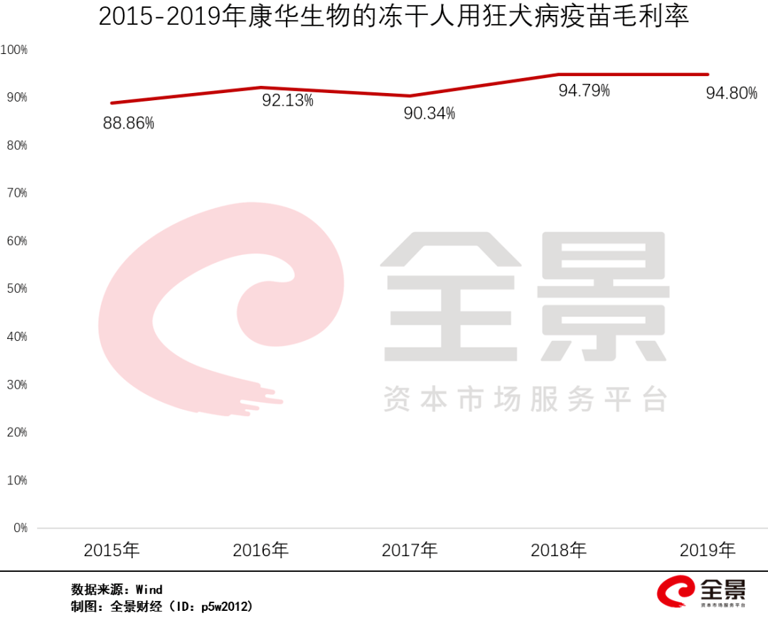 疫苗|中一签赚16万！刚刚，2020年最赚钱的新股诞生：有人15天爆赚56亿