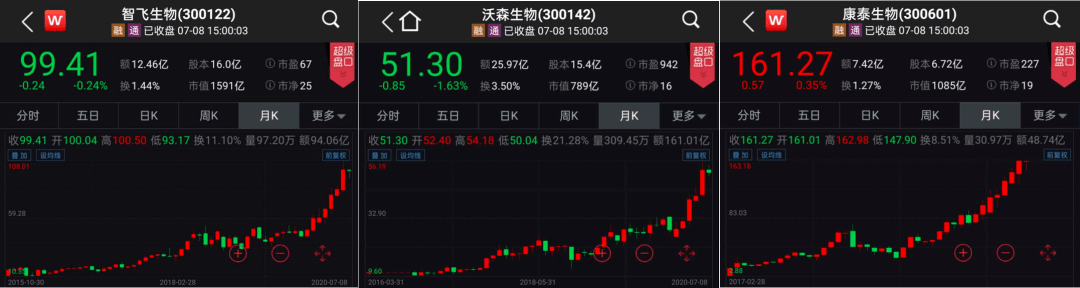 疫苗|中一签赚16万！刚刚，2020年最赚钱的新股诞生：有人15天爆赚56亿