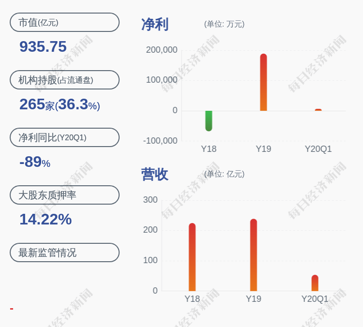 王帆|领益智造：预计2020年上半年盈利5.80亿元~6.68亿元