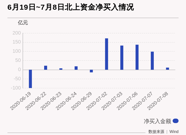 个股|最新出炉！7月8日北上资金净流入11.54亿，中国平安再获大额净买入，白酒股遭甩卖