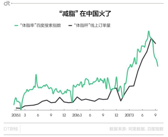 测体脂是什么原理_体脂率13是什么水平(2)