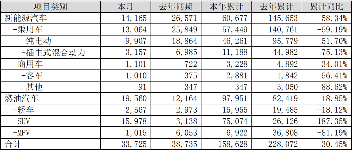 比亚迪汽车应该计入GDP_掉队 了的比亚迪,还能重回王位吗