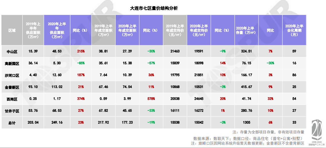 2020上半年无锡各区G_无锡各区地图