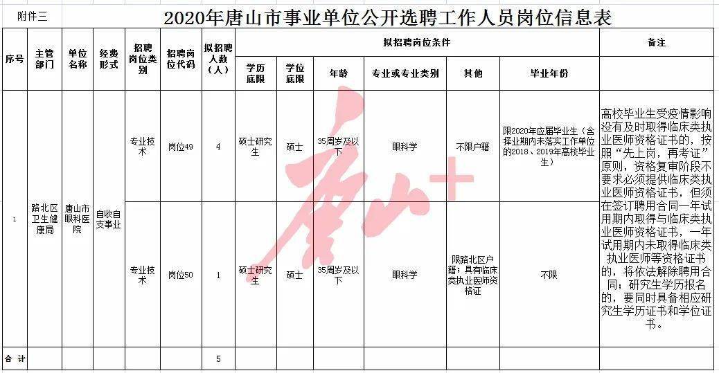 人口居住信息表_常住人口信息表(3)