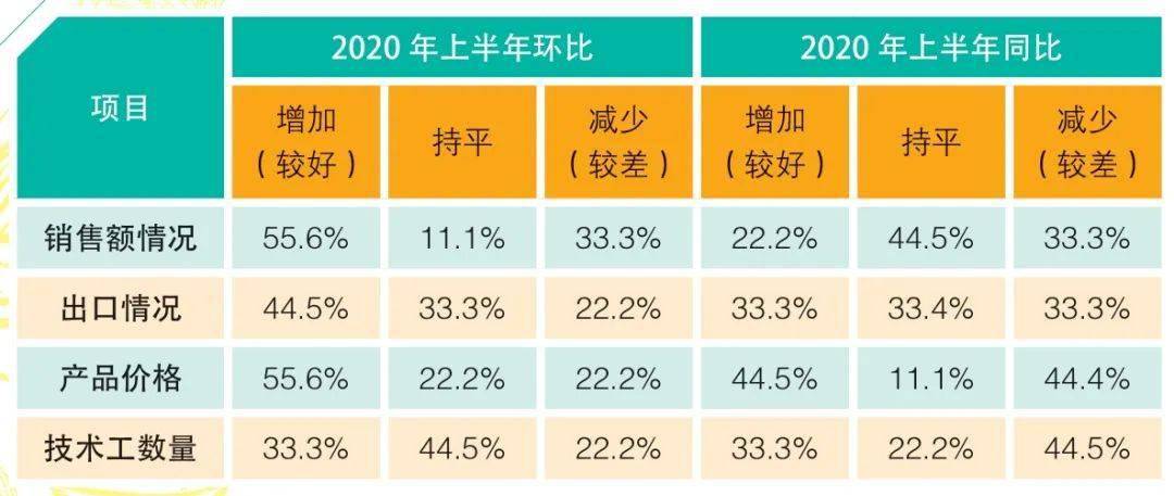 kb体育2019年钣金制作行业企业调研报告（上）(图6)