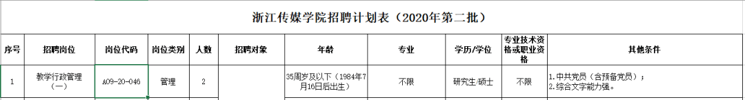 浙江传媒学院2020排名_2019-2020浙江传媒学院排名_全国第470名(最新)