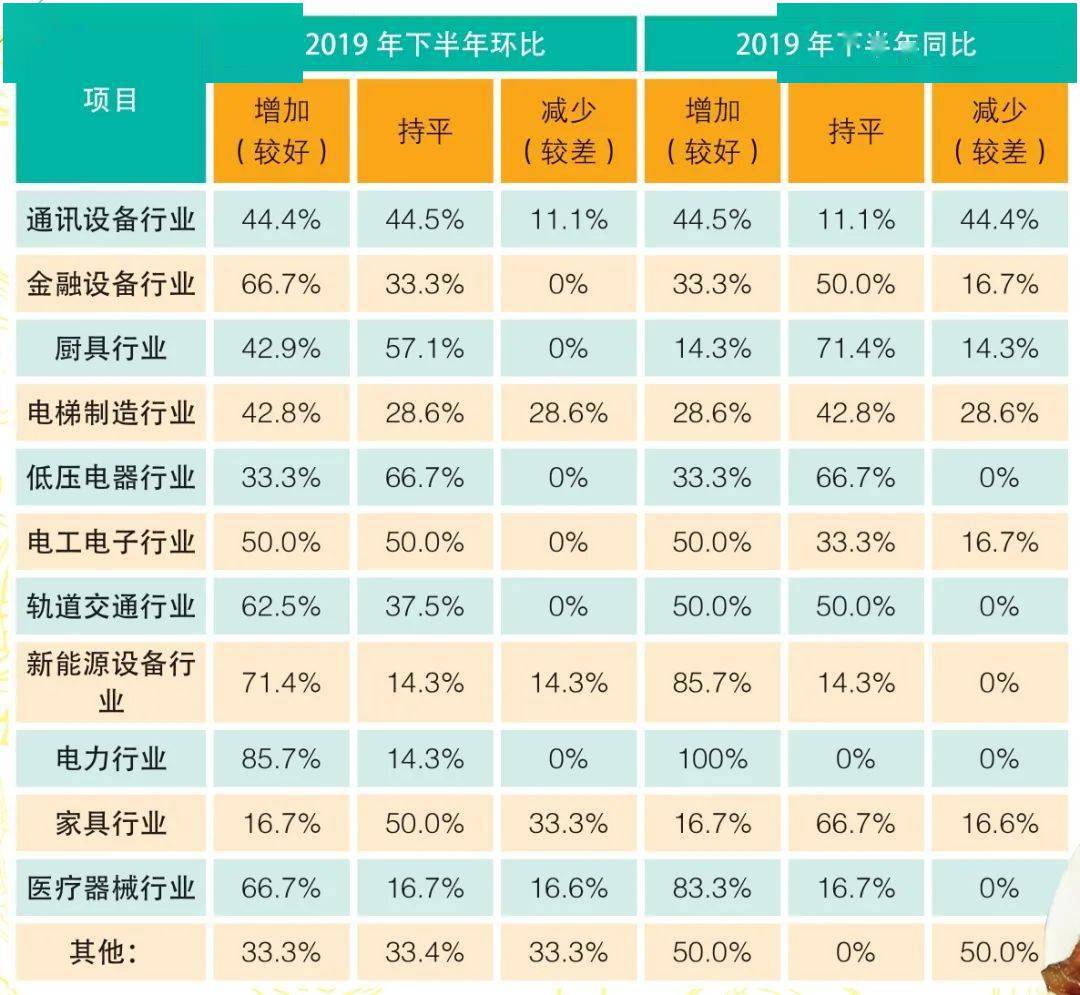 kb体育2019年钣金制作行业企业调研报告（上）(图4)