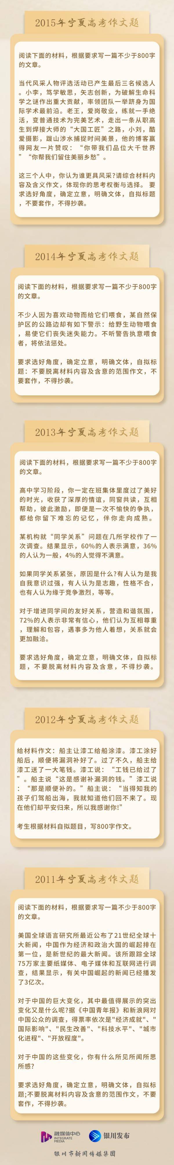 中国|@固原人，看看你能考几分？