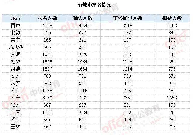 公安人口2020总人数多少_台湾人口2020总人数(2)