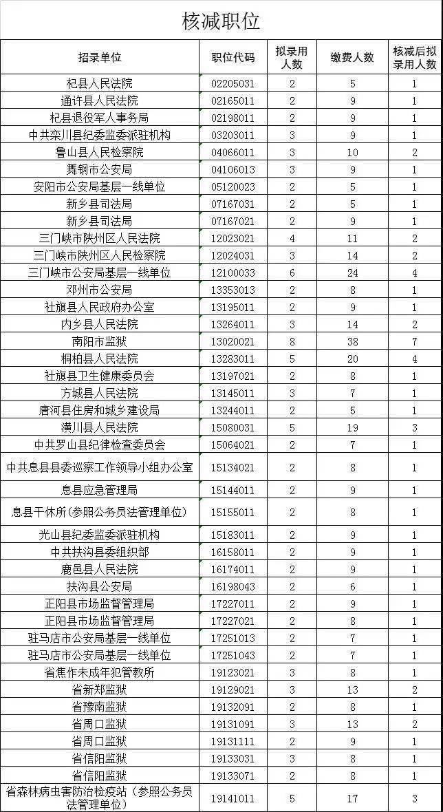 2019年河南GDP核减500_河南地图