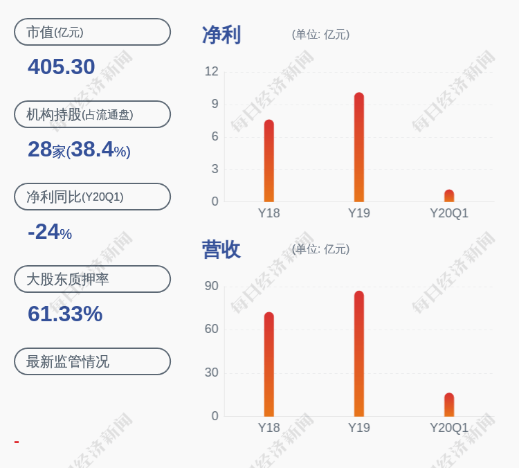 营业|利好！千方科技：2020年净利润约4.6亿元，同比增加22.8%