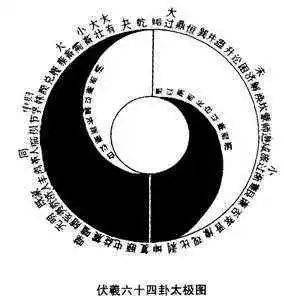 阴爻,阳爻各一半,说明在《周易》的系统里是讲究阴阳平衡的