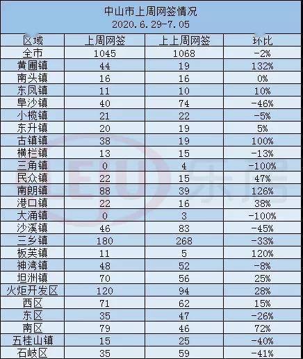中山三乡gdp排全国第几名_最新 2017年中山24镇区GDP排名出炉 三乡排第几(3)