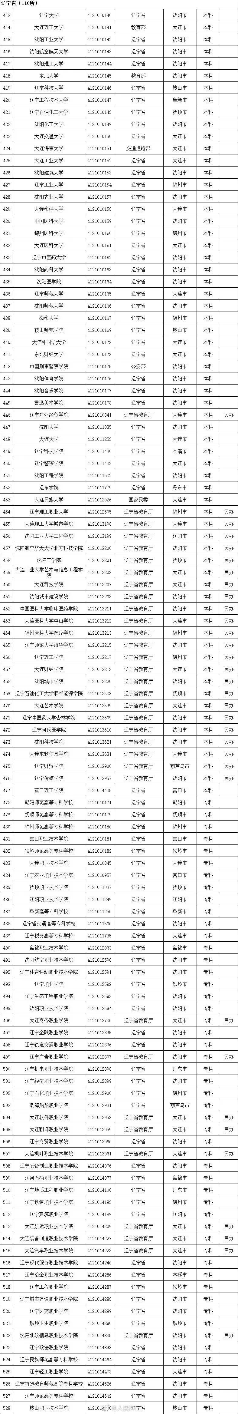 高等学校|最全！教育部发布《全国高等学校名单》