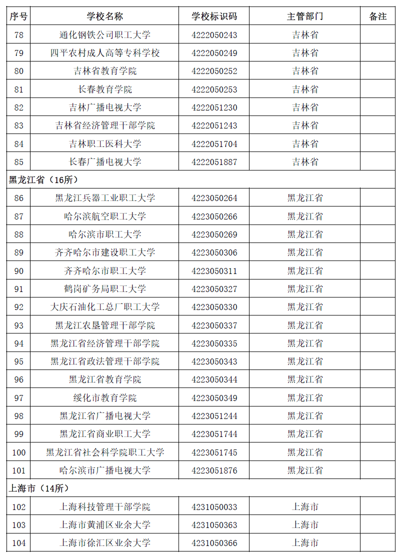 名单|最新最全！全国高校名单公布，填报志愿看准了！