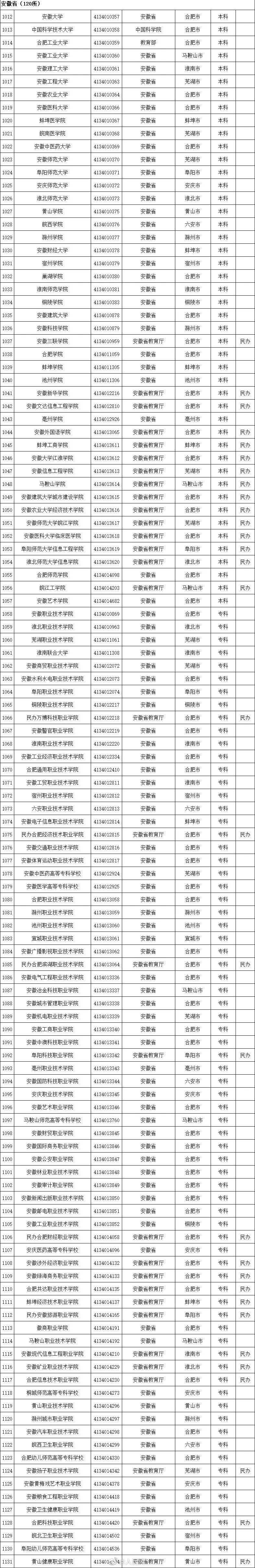 周雪莉|最新全国高等学校名单公布